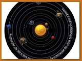 Formação do Sol e dos planetas