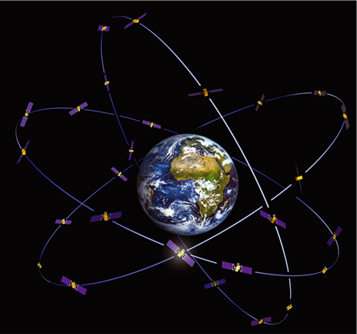 Sistema de satélites